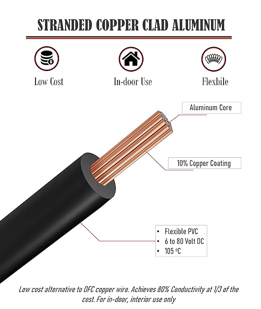 GS Power 200ft CCA 12 Gauge Wire Automotive, 2 Colors Red-Black, 12 AWG 12v, Flexible Speaker Electrical Wire Low Voltage Primary for Car Stereo Audio Trailer Harness Hookup Wiring DIY