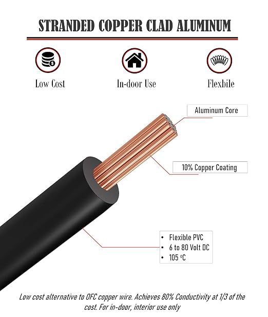 GS Power 100ft CCA 18 Gauge Wire Automotive, 50ft Spool-Red/Black, 18 AWG 12v, Speaker Electrical Wire Low Voltage Primary for Car Stereo Audio Trailer Harness Hookup Wiring LED Light DIY