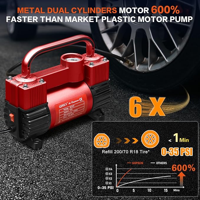 GSPSCN 12V Heavy Duty Tire Inflator Metal Portable Air Compressor Pump | 6X Faster Inflation Dual Cylinders 150PSI Air Pump with Adapter for Car, RV,Pickup Truck, SUV, Van,Camper, Air Bed,Ball
