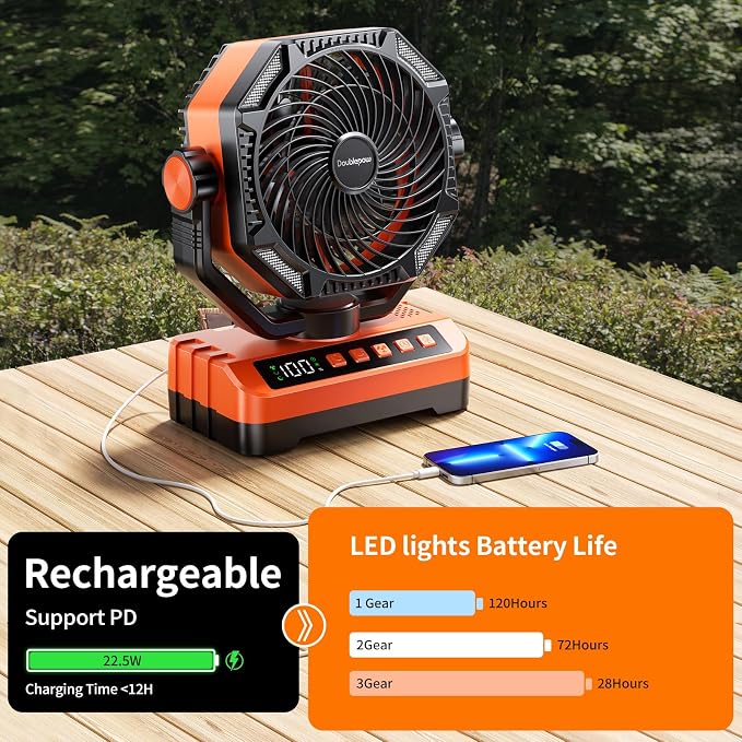 Doublepow 20000mAh Camping Fan with LED Light, Rechargeable Portable Table Fan, Upgrade with Remoter & Hook Auto-Oscillating Digital Display 5 Speeds & Timer, for Outdoor, Travel, Picnic, Power Outage