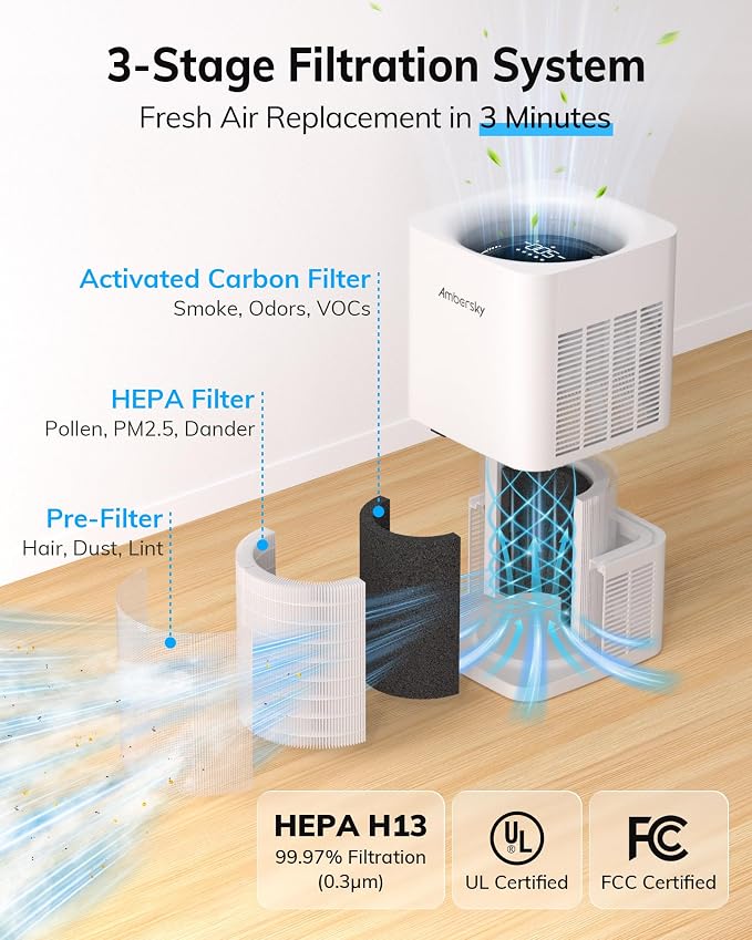 Ambersky Air Purifier for Home, True HEPA Filter for Large Room Up To 2500 Sq Ft, Sleep Mode, 5 Fan Speeds, 360° Air Cleaner for Pet Hair, Smoke, Dust, Odor