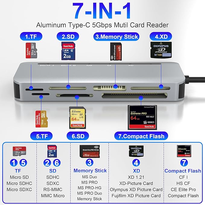 USB C Memory Stick Pro Duo Card Reader 5Gbps - 7in1 XD Card Reader, SD Card Reader USBC for SD/TF/CF/XD/MS, High Speed Aluminum Multi Card Reader for Camera, Phone 15 16, Tablet, Laptop, Android