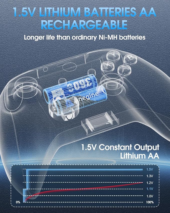 anegine Rechargeable AA Lithium Batteries with 12-Slot Charger, 12-Pack 1.5V 3600mWh Li-ion, 2000+ Cycles, Double A Batteries for Blink Outdoor Camera, Blue