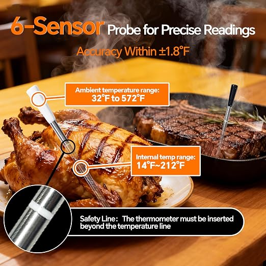 Wireless Meat Thermometer with Stable Bluetooth Connection, 2 Multi-Sensor Probes, ±1°F Accurate Digital Food Thermometer with App Control, Rechargeable, IP67 Waterproof for BBQ, Grill, Smoker & Oven