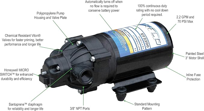 Everflo 12V On-Demand Diaphragm Sprayer Pump - 2.2GPM, 70 PSI, 3/8" FNPT Ports | 2.2GPM, 70 PSI, 3/8" FNPT Ports