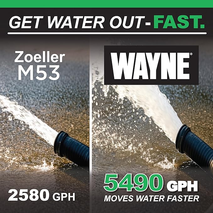 WAYNE CDU980E 3/4 HP Submersible Sump Pump – Cast Iron & Stainless Steel, Vertical Float Switch, 5,490 GPH, 5-Year Warranty