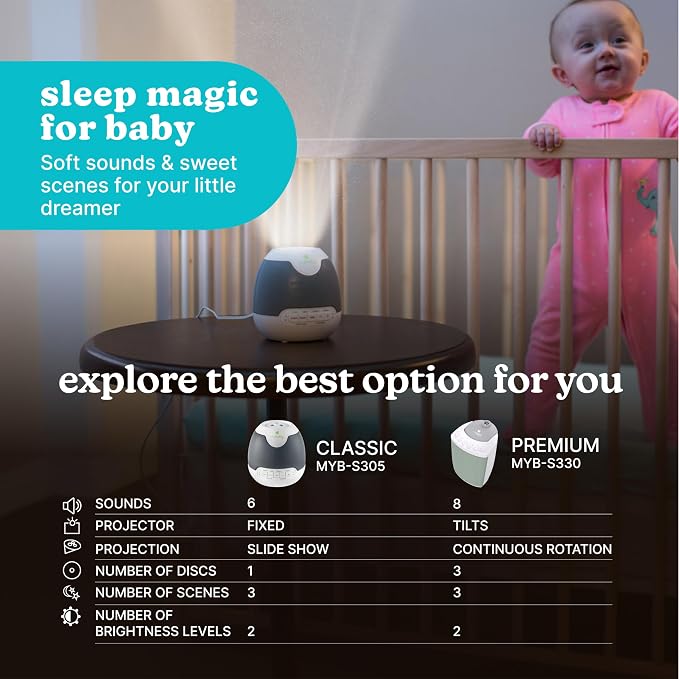 MyBaby Lullaby Sound Machine & Projector – Baby Sleep Machine Plays 6 Sounds & Lullabies, Projects Soothing Images - Auto-Off Timer, Adjustable Volume, Great for Baby Registry and Baby Shower Gifts