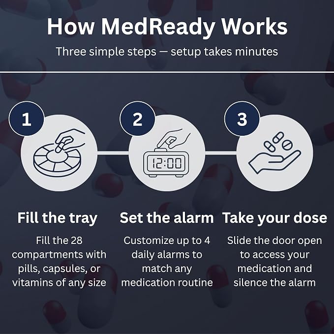 28-Day Automatic Pill Dispenser (1700) — Locked Medication Organizer for Elderly, Sound Alarm, 4 Daily Doses, Battery Backup, Tamper-Resistant, Made in USA