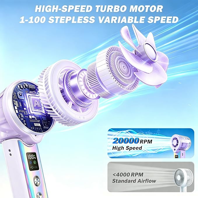 Portable Misting Fan, Handheld Rechargeable Fan with Water Mist, Personal Mini Turbo Fan with 1-100 High Speeds (20000 RPM), LED Light for Music Festival, Summer Trip Must-Haves, Holographic Purple