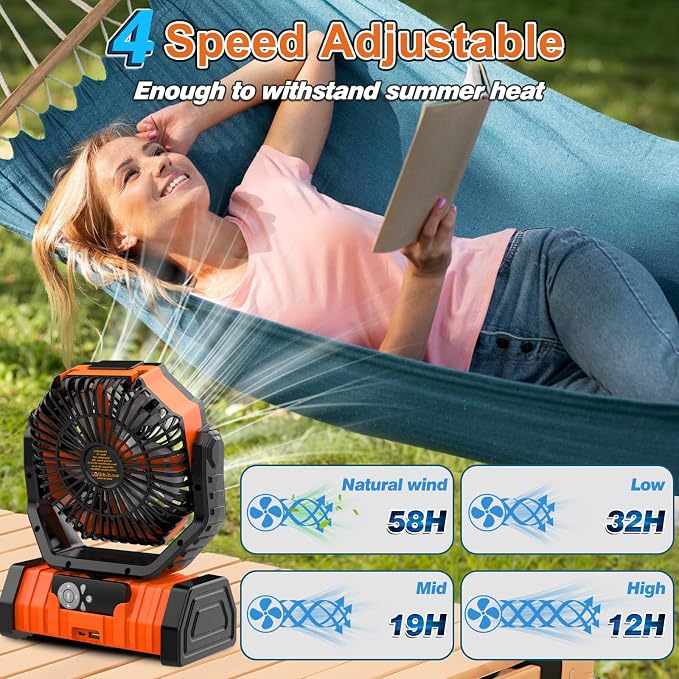 Multper Rechargeable Portable Fan, 4 Speed 18000RPM Portable Waist Fan + 20000mAh Rechargeable Portable Camping Fan for Traveling Camping Jobsite