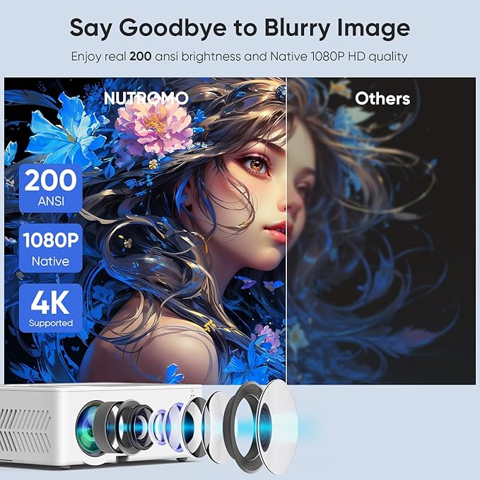 Mini Projector with WiFi and Bluetooth Native 1080P 4K Support, Portable Movie Projector with Screen, Compatible with Smartphone, HDMI, TV Stick for Home, Bedroom, Outdoor Use
