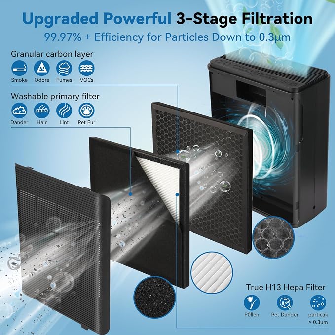 Air Purifiers for Home Large Room Up to 2000 Ft² with Washable Filters, AIUZLK H13 HEPA Filter,Bedroom Air Purifier for Pet,Air Cleaner for Smoke Pet Hair Dander Odor,P260 (Black)