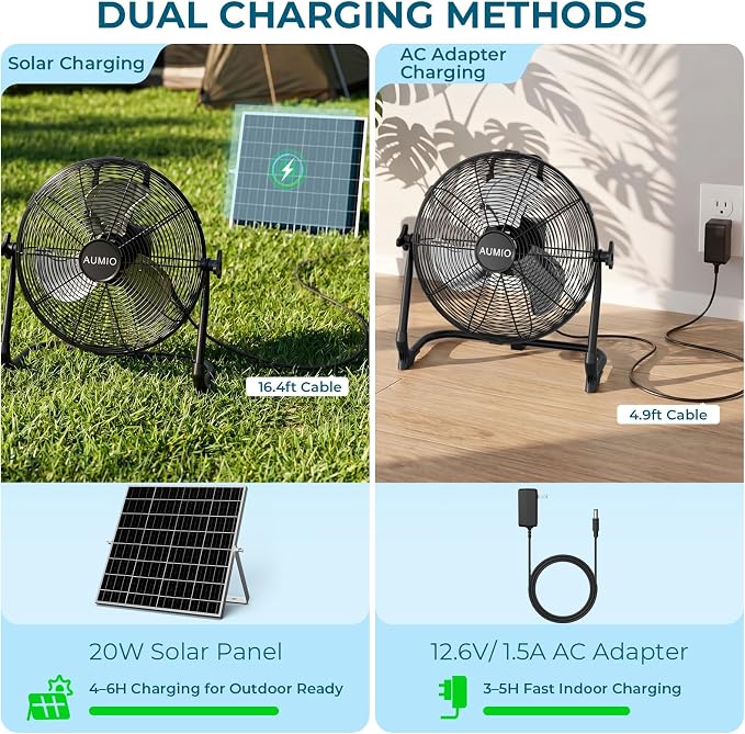 AUMIO 12" Solar Powered Floor Fan, Portable Rechargeable Battery Operated Solar Fan with 13200mAh & 1500 CFM Airflow, Cordless Camping Fan with USB Output, 4.5-27H Runtime for Power Outage, RV, Patio