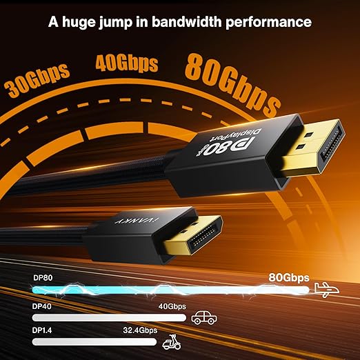 IVANKY 80Gbps VESA Certified DisplayPort Cable 2.1, 16K Display Port 2.1 Cable, [16K@60Hz,8K@240Hz,4K@540Hz 480Hz 240Hz, HDR DSC], DP80 Display Cord for Monitor, Graphics 5090 7900XTX-6.6FT