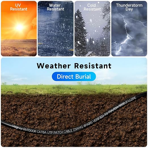 Cat6A Outdoor Ethernet Cable 40 ft Supports POE, 23AWG 550MHz high-Speed CAT6A Cable, Internet Cable Direct Burial Waterproof LLDPE Outer UTP UV LAN Network Ethernet Cord with 20 Cable Ties