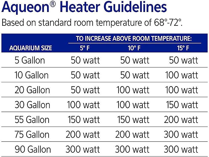 Aqueon Pro 300 Submersible Aquarium Fish Tank Heater, 300 Watts, For Up To 100 Gallon Fish Tanks