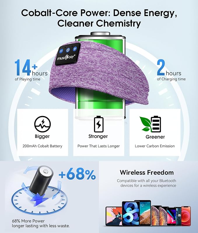 MUSICOZY Sleep Headphones Bluetooth 5.4 Headband, Wireless Earphones Music Sleep Earbuds Sleeping Eye Mask with HD Stereo Speakers for Workout Running Travel Yoga, Ideal Gifts for Men Women Mom Dad