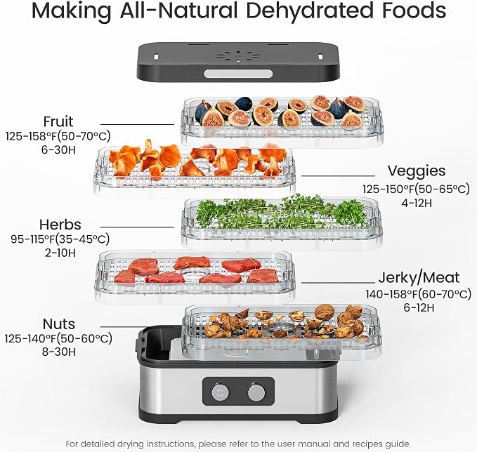 Compact Food Dehydrator Machine for Jerky & Fruit, 250W Small Food Dryer, 5 Stackable BPA-Free Trays with Temperature Control for Beef and Deer Jerky, Mushroom, Herbs & Pet Treats, 72H Max
