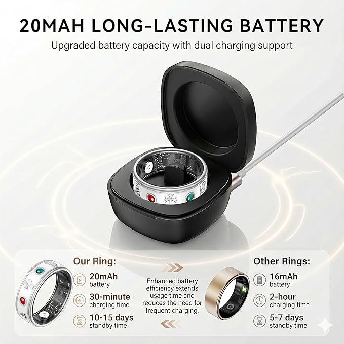 Smart Ring for Men, Fitness & Activity Tracker with Blood Pressure/Heart Rate Monitor, Sleep Tracker, Step Counter, IP68 Waterproof Ring for iOS & Android, Fast Charge, No Subscription (Silver,Size9)