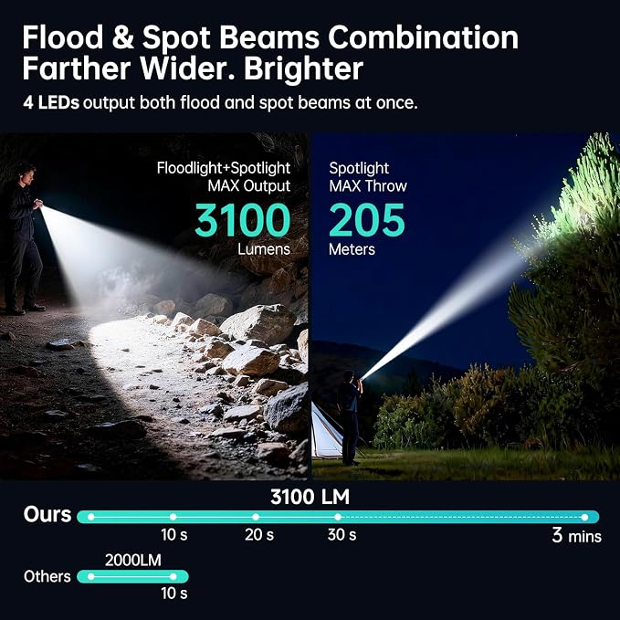 Banral 1Pack Flat Tactical Flashlight Rechargeable, 3100 High Lumens Powerful Small Flashlights, Compact Spot/Flood Pocket Flashlight for Car, Emergency, Home, Camping, Grey