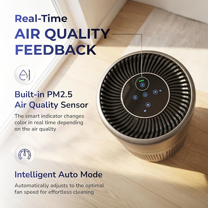 Air Purifier for Large Room Up to 1900 Sq Ft, HEPA Filter, 235 CFM CADR, Smart WiFi App Control, Auto Mode, Ultra-Quiet Sleep Mode, Air Purifier for Bedroom Living Room, Pet Dander Dust Smoke