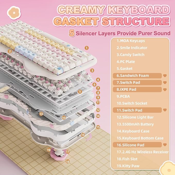 YUNZII C75 Wireless Mechanical Keyboard,75% Layout, Hot-Swappable NKRO,BT5.0/2.4G/USB-C Mode,Dye-Sub PBT MOA Keycaps,RGB Gasket Mount,Cute Cake Design for Mac/Win/Gaming (Beige, Candy Switch)