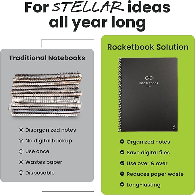 Rocketbook Core Reusable Smart Notebook, Lined Pages For School, Work and Creative Projects, Executive Size 6x8.8, Black - Premium
