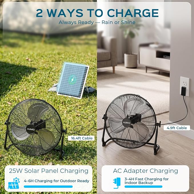 AUMIO 16" Solar Powered Floor Fan, Battery Operated Solar Fan with 25W Solar Panel & 15600mAh Battery, 1050 CFM High Velocity Airflow, 4-25H Runtime for Outdoor Camping, Power Outage, Patio, RV