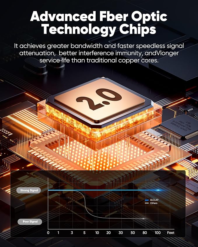 Highwings 4K Fiber Optic HDMI Cable 50FT Long - Unidirectional 4K HDR Braided HDMI Cord, 18Gbps High Speed with Ethernet/ARC, 3D, HDCP 2.2, ARC, Compatible for PS-5/4/3/4K HDTV/Streaming Media