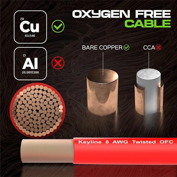 8 Gauge Wire (25ft) AWG Amp Battery Cable for Automotive Electrical Wiring - Oxygen Free Copper (OFC) Welding Cable 8GA - Car Amplifier Power & Ground Cable, Stereo Audio Speakers, RV Trailer Wiring
