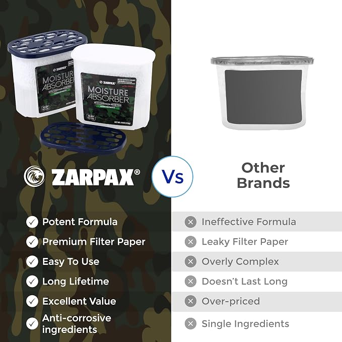 ZARPAX Moisture Absorber Corrosion Inhibitors Gun & Gear 17.6 oz/500g | Removes Moisture, Damp & Humidity | Odor Absorber | Moisture Trap for Bathroom, Closet, Kitchen | Set of 6