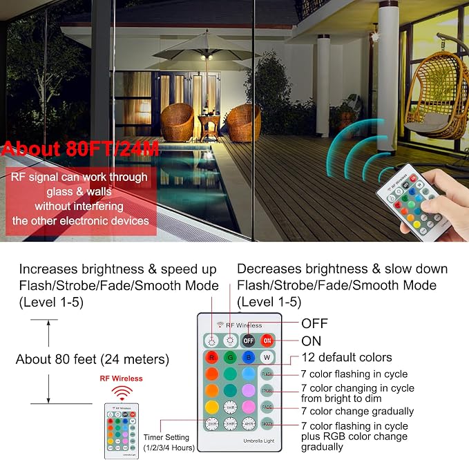 Umbrella Light Battery Operated, 16 RGB Color Changing Patio Umbrella Lights with Remote, Outside Under Umbrella Lights for Offset Parasol Tent-Bronze
