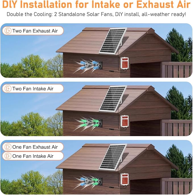 Solar Powered Fan Kit with Battery, Solar Powered Fan for Shed & Greenhouse, for Intake or Exhaust Vent Cooling for Chicken Coop, Dog House