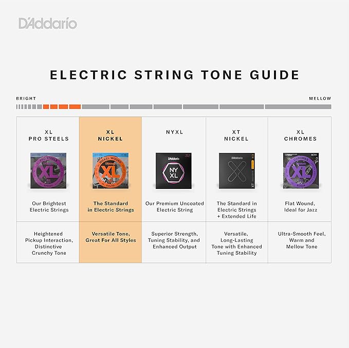 D'Addario Electric Bass Guitar Strings, XL Nickel, EXL190, Custom Light Gauge 40-100, Long Scale, 4-String Set, Pack of 1