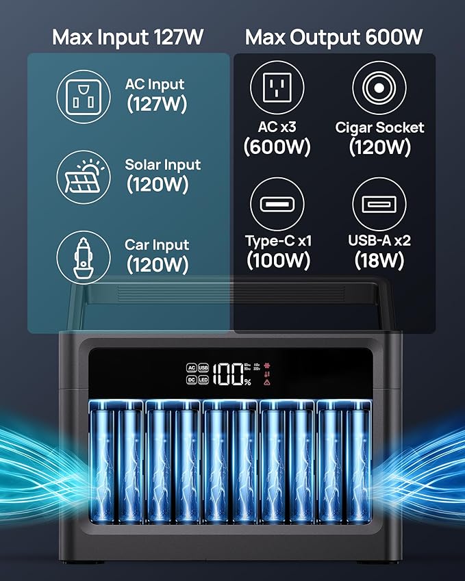DaranEner Portable Power Station with 100W Solar Panel, 600W Solar Generator (1200W Peak), 576Wh LiFePO4 Battery Backup for Home, CPAP, RV Camping & Off-Grid Power