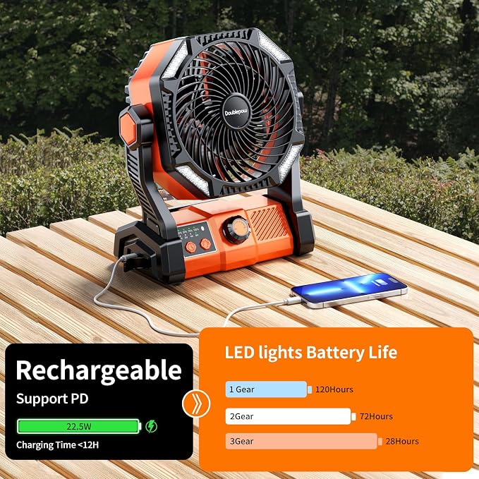 Doublepow 20000mAh Camping Fan with LED Light, Rechargeable Portable Table Fan, Upgrade Knob Adjustment 8 Speed with Remoter, Hook, Timer, Tent Fans for Fishing, Hurricane, Power Outage Essentials