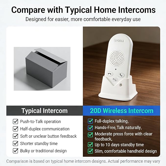 Wireless Intercom System for Home, Long Range 2-Way Voice Intercom for Room-to-Room Communication, Portable Intercoms for Seniors, Home, Office (2-Pack)