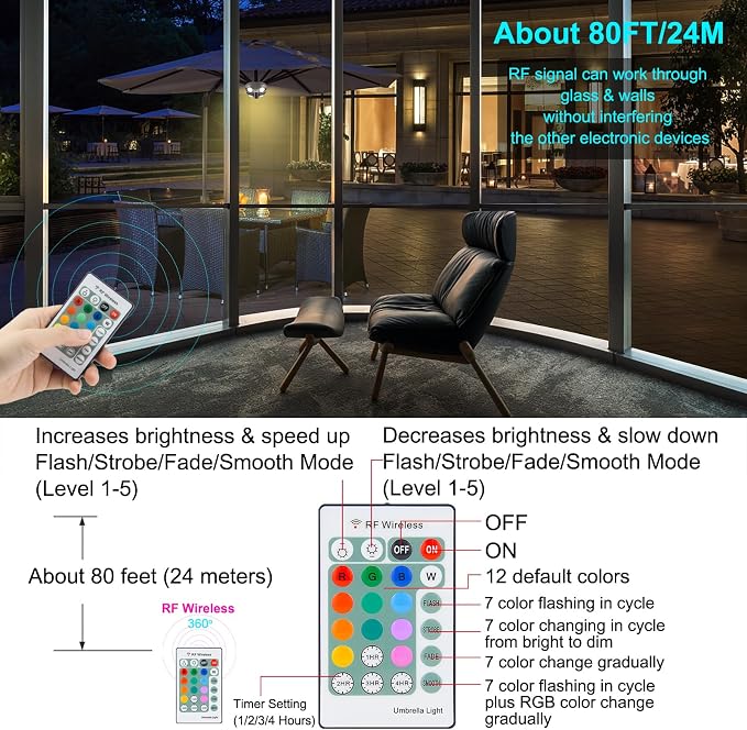BIGMONAT Patio Umbrella Light Battery Operated, Outdoor Table Umbrella Lights with Remote and Timer, Color Changing Pole Light, Wireless Tent Lights for Camping, Brightness Dimmable, 250 Lumens
