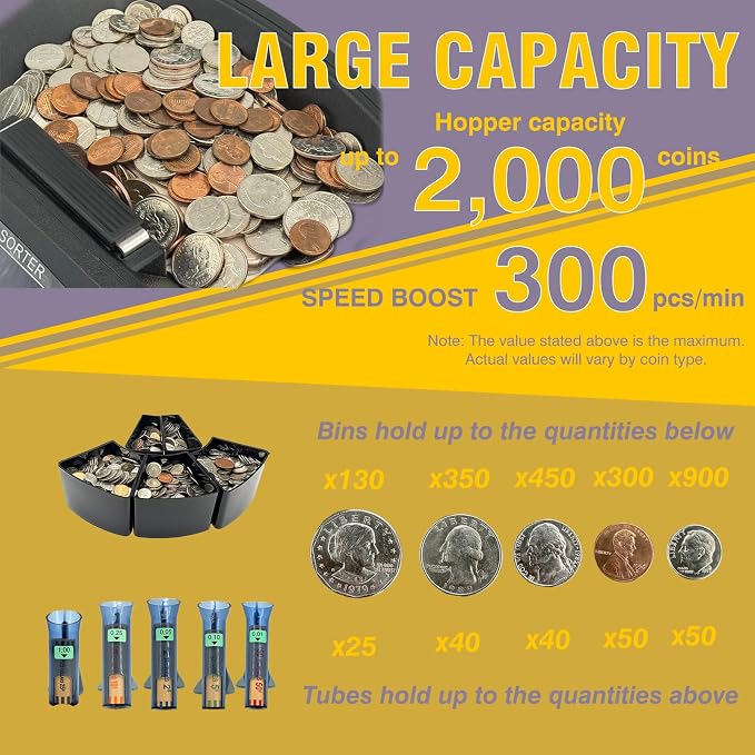 Professional USD Coin Counter and Sorter with LCD Display,Coin Sorter Machine for USD Coin 1￠5￠10￠25￠$1, 2000-coin Capacity,300 Coins/min,Automatic Change Counter,5 Bins,5 Tubes (+96 Wrappers+Cover)