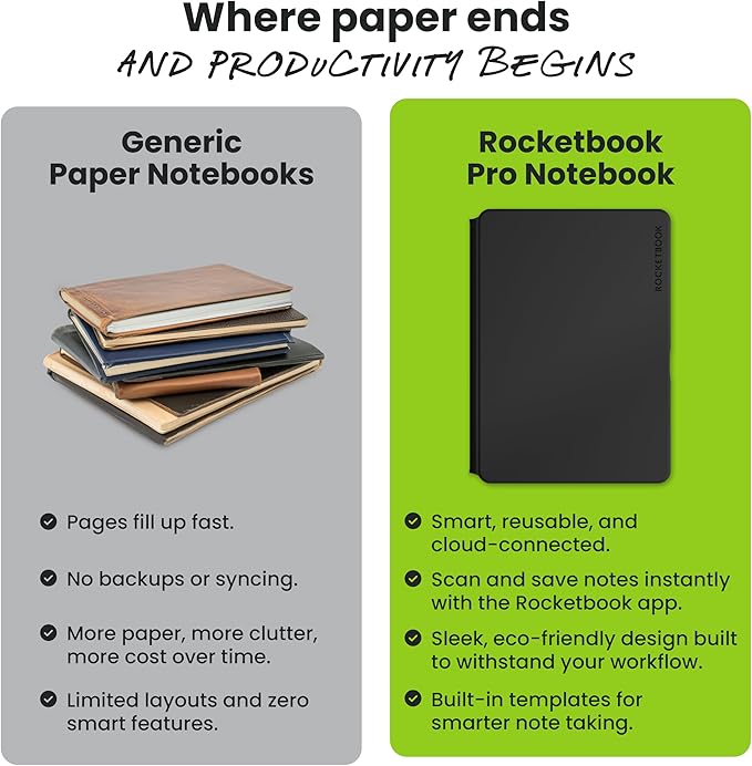 Rocketbook Pro Smart Reusable Notebook, Lined & Dotted Interchangeable Pages, For Work and Business Meetings, Executive 7x9, Black