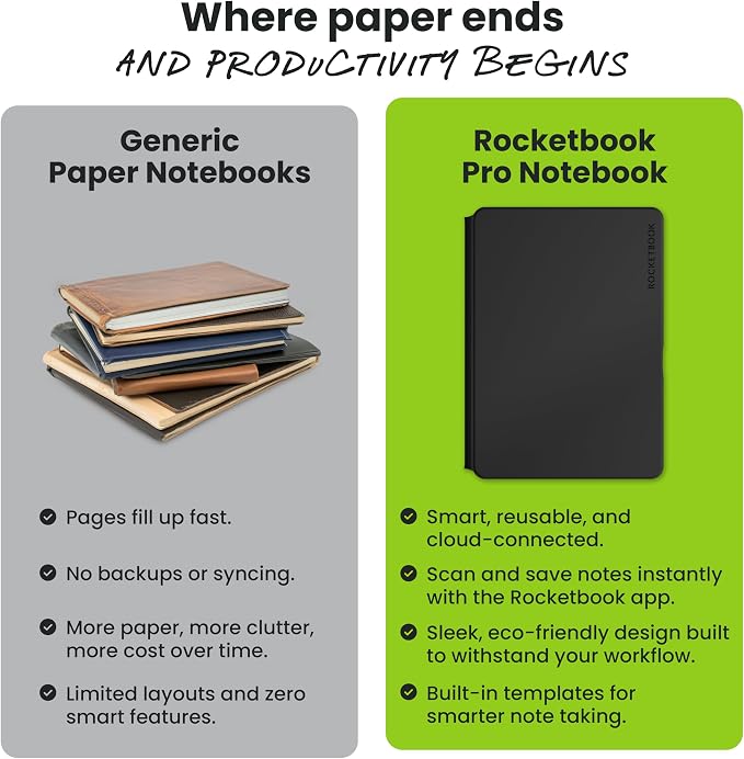 Rocketbook Pro Smart Reusable Notebook, Lined & Dotted Interchangeable Pages, For Work and Business Meetings, Letter Size 8.5x11, Black