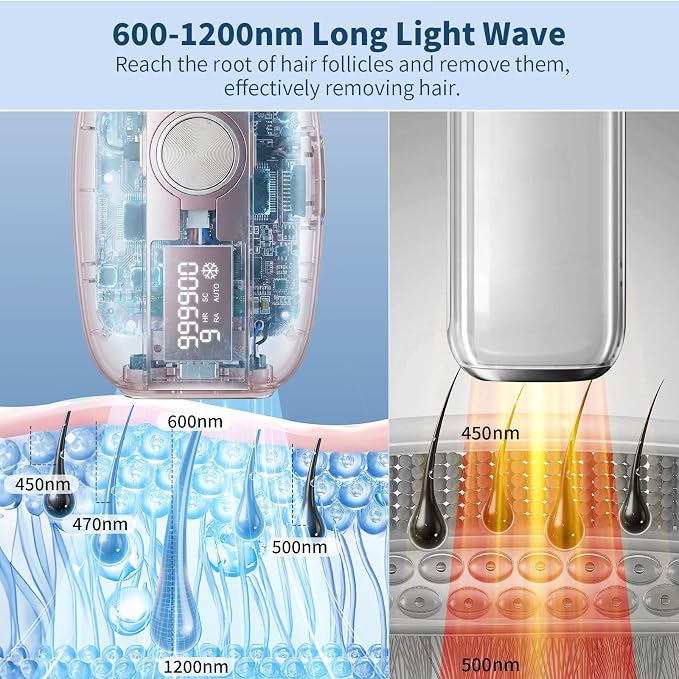 Laser Hair Removal IPL Hair Removal Device for Women & Men,Safe At-Home 5℃ Ice-Cooling,Painless & Long-Lasting Results,86% Less Hair In 3 Weeks for Full Body & Face,Bikini Line,Manual & Auto Mode