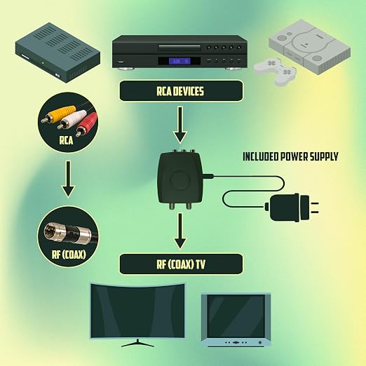 SatelliteSale RF Modulator RCA Composite to RF Coaxial Converter Includes AV RCA Cable and Power Supply