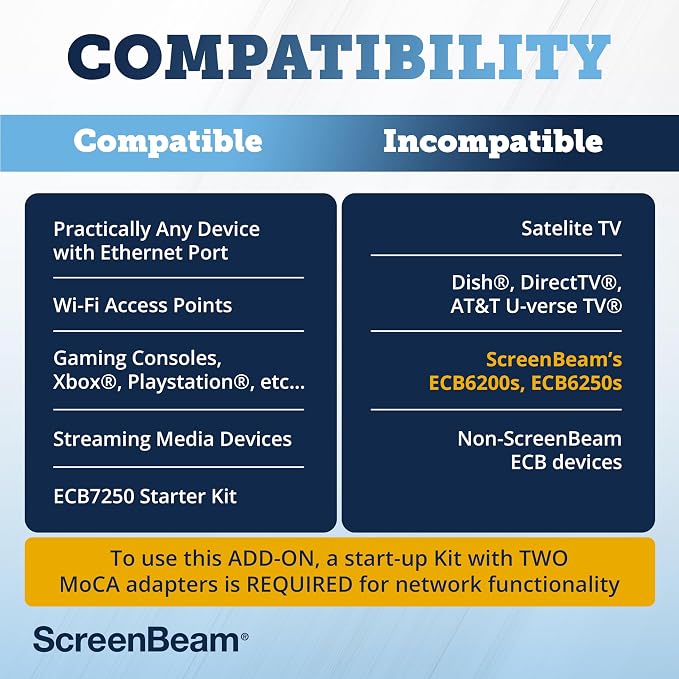 ScreenBeam Bonded MoCA 2.5 Network Adapter for Highest Speed Internet, Ethernet Over Coax - Single Add-On Adapter for Existing MoCA Network (Model: ECB7250S02)