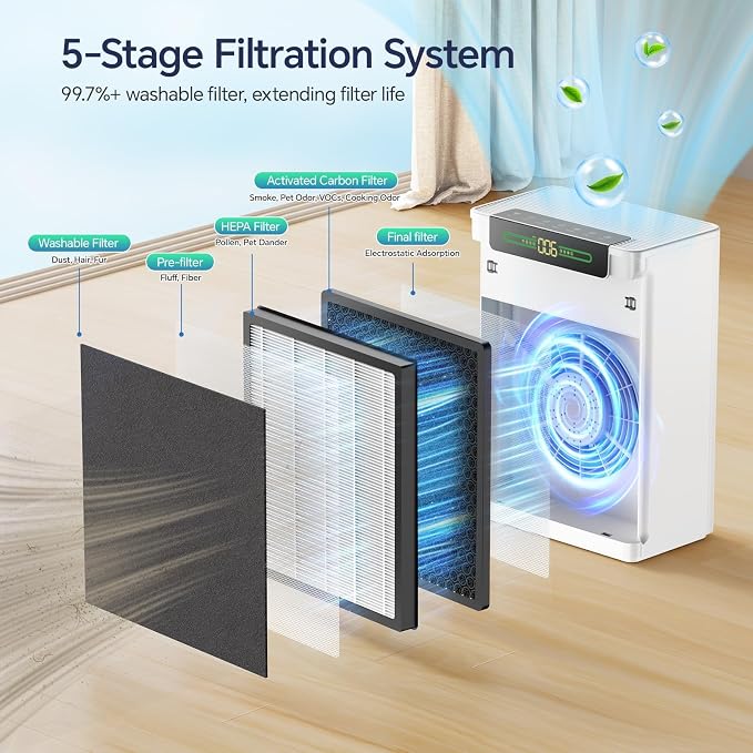 AMEIFU Air Purifiers for Home Large Room up to 3000sq.ft, H13 True Hepa Air Purifiers for Pets Hair, Dander, Smoke, Pollen, 3 Fan Speeds, 5 Timer Air Cleaner