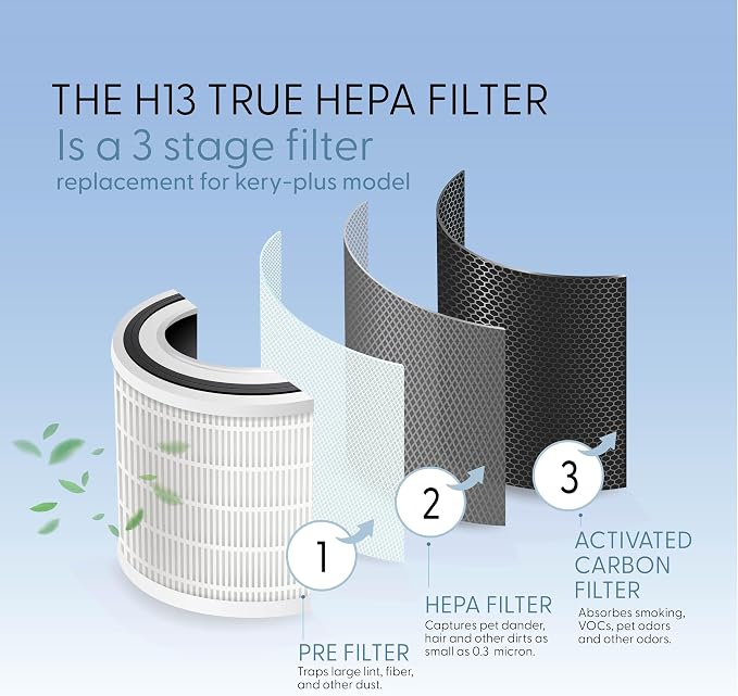 Kery-Plus Air Purifier + 2 Replacment Filters Air Purifiers for Home Bedroom Large Room Up to 1500 Ft² - Smart WiFi & Voice Control True HEPA Air Purifier For Home