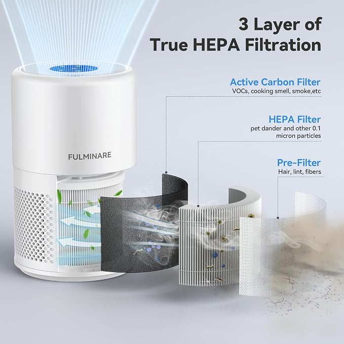 FULMINARE Air Purifiers for Home Bedroom 1095 Ft² Coverage HEPA Air Purifier for Large Room for Pets, Smoke, Kitchen, Office, 3 Speeds, Timer, Quiet, Auto Variable Frequency, Sleep Mode, White