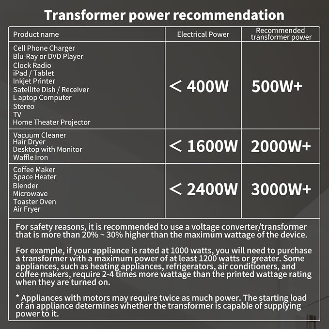 SUNSHUN Step Up Transformer 110v to 220v, 3000W Step Up Voltage Converter 110 to 220 Volt for 220v-240v Europe Asia Appliance Used in US with Voltage Display
