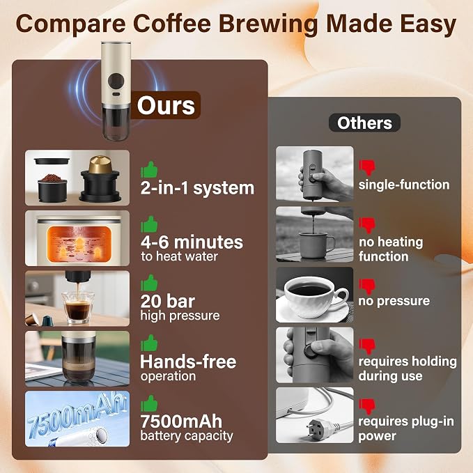 Portable Travel Espresso Maker,20-Bar Camping Espresso Coffee Machine for Travel Car,Electric Self-Heating with Battery Operated,Rechargable,Ground Coffee& Capsule Compatible,80 ml Cup,White