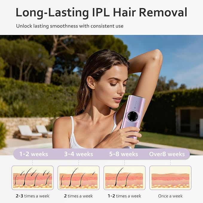 BeautyGlow Laser Hair Removal Device for Women, At Home IPL Hair Remover with Ice Cooling Technology for Face and Body, Painless & Long-Lasting Results
